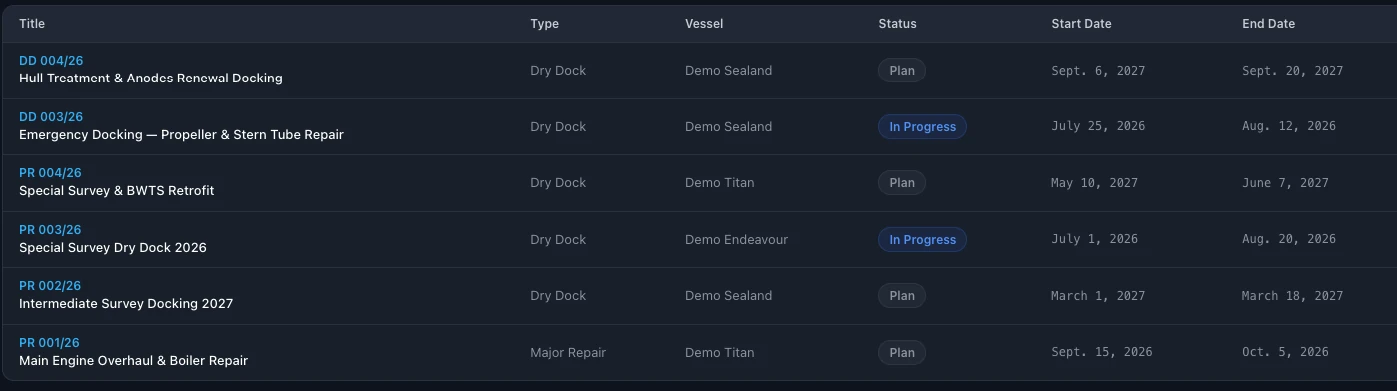 Projects list with dry docks and major repairs, vessel, status and start and end dates